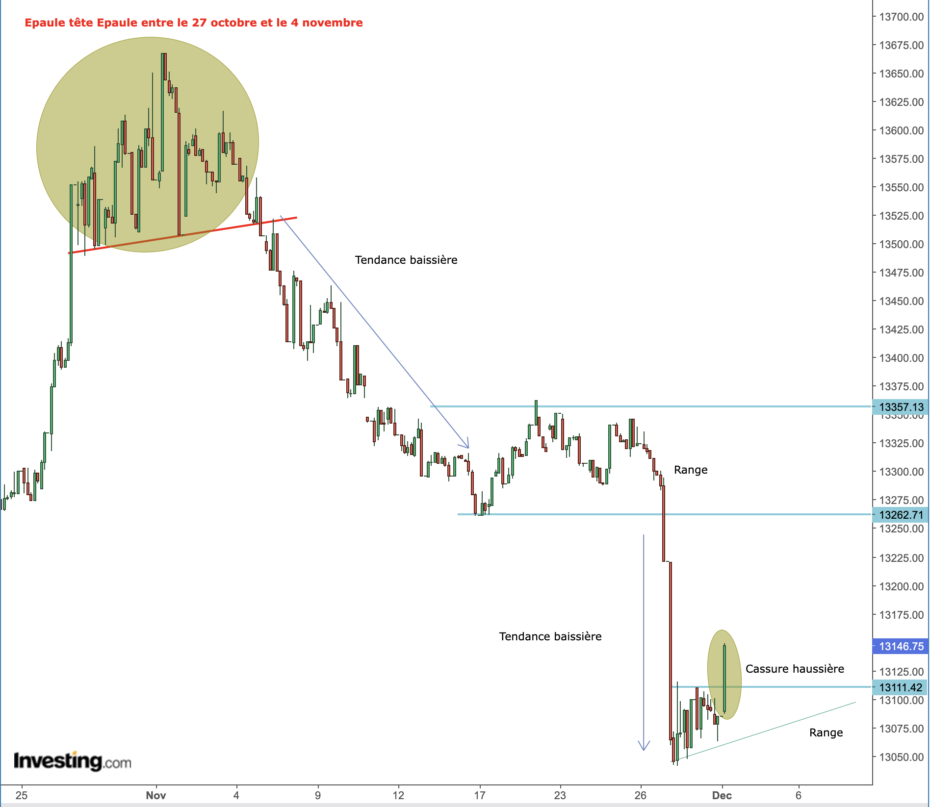 bourse analyse technique analyse graphique